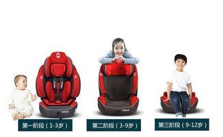 家有宝贝的爸妈注意了 关于儿童安全座椅的分类